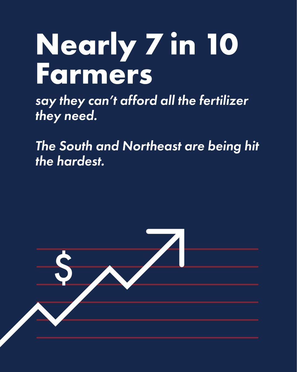 Educational Carousel: Nearly 7 in 10 farmers cant afford fertilizer