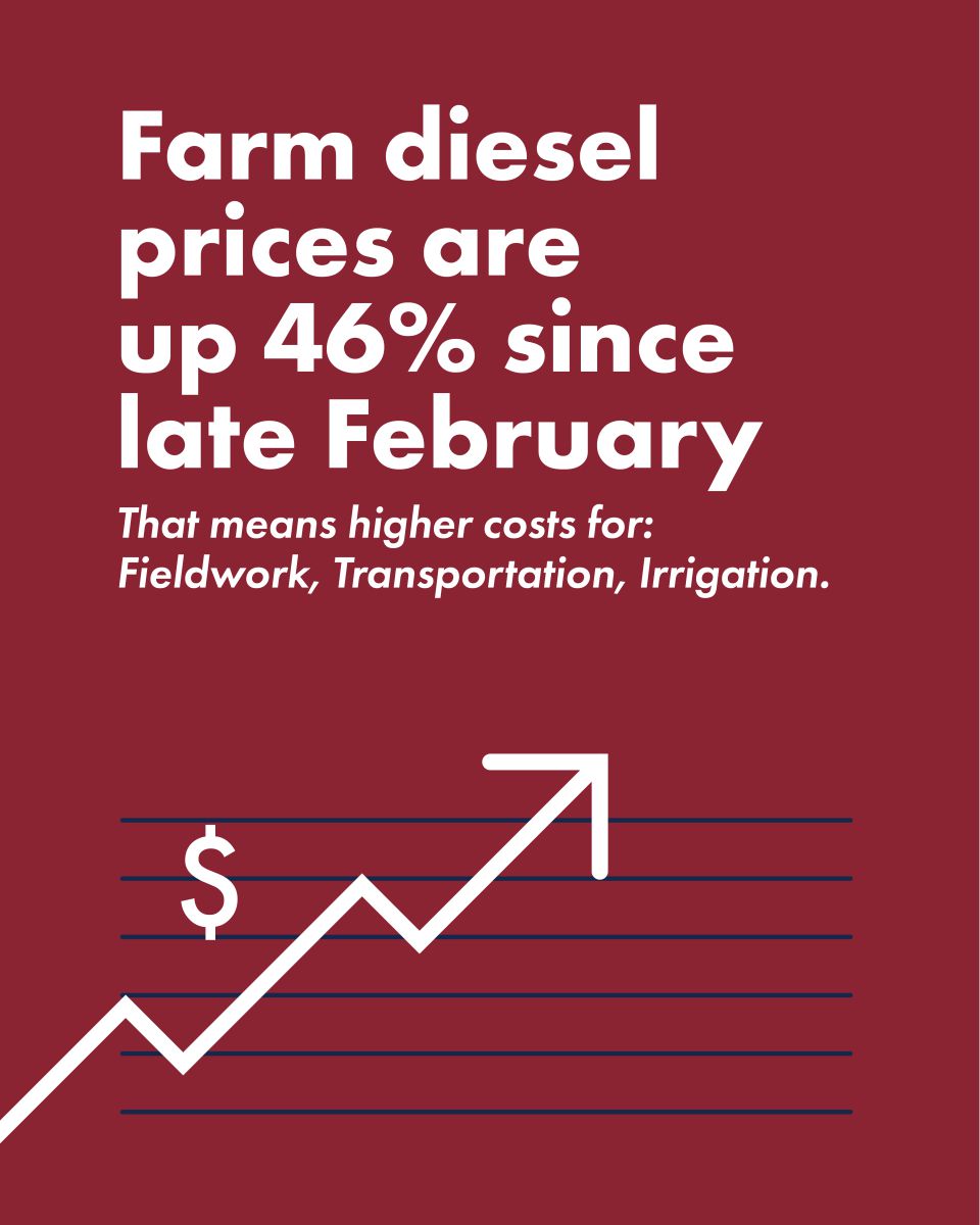 Educational Carousel: Farm diesel prices are up 46% since late February