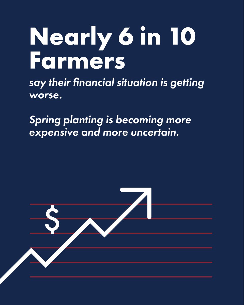 Educational carousel: Nearly 6 in 10 farmers say their financial situation is getting worse