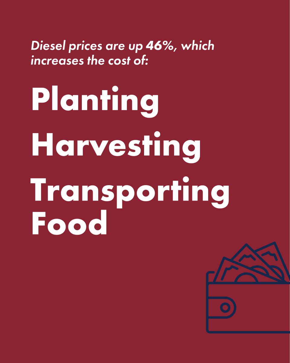 Strong Farms Educational Carousel: Diesel prices are up and that affects planting harvesting and transporting