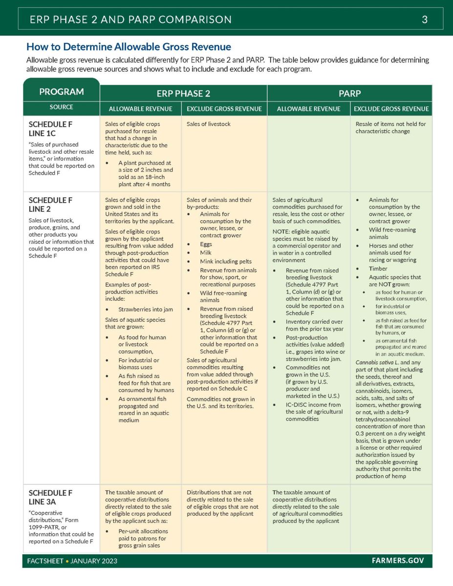 FSA Revenue Loss Assistance Page 3