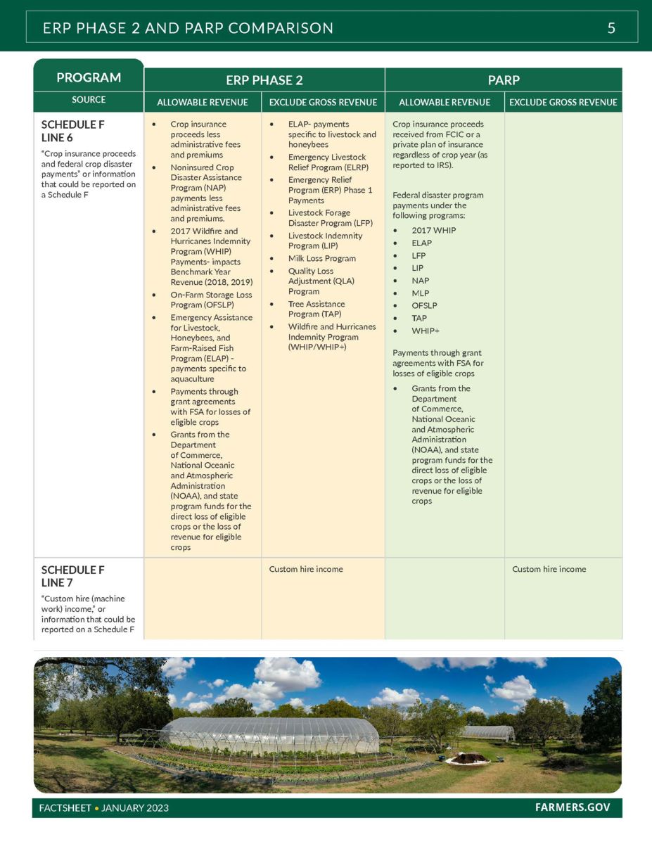 FSA Revenue Loss Assistance Page 5